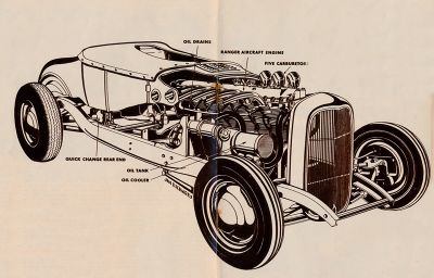 Norm-taloyr-jot-horn-1927-ford-5.jpg